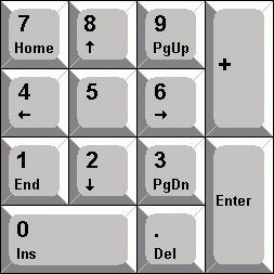 Numeric keypad (numpad)